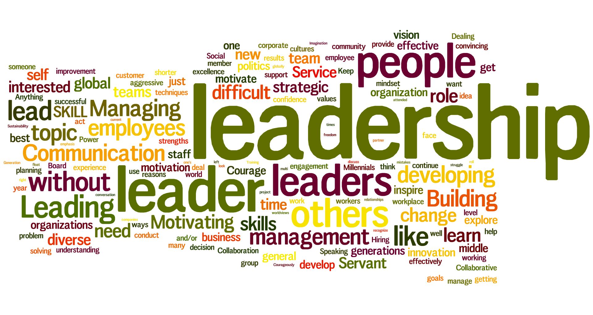 Image result for free wordles leadership