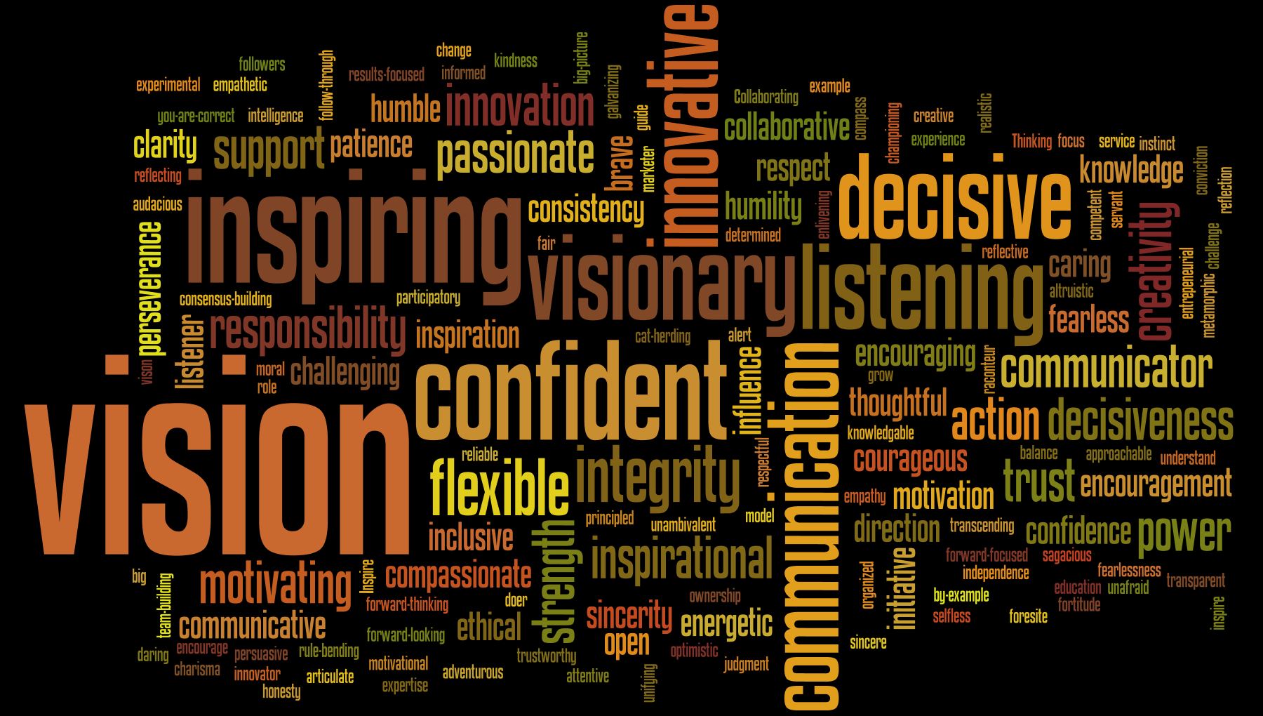 Leadership_Wordle_5