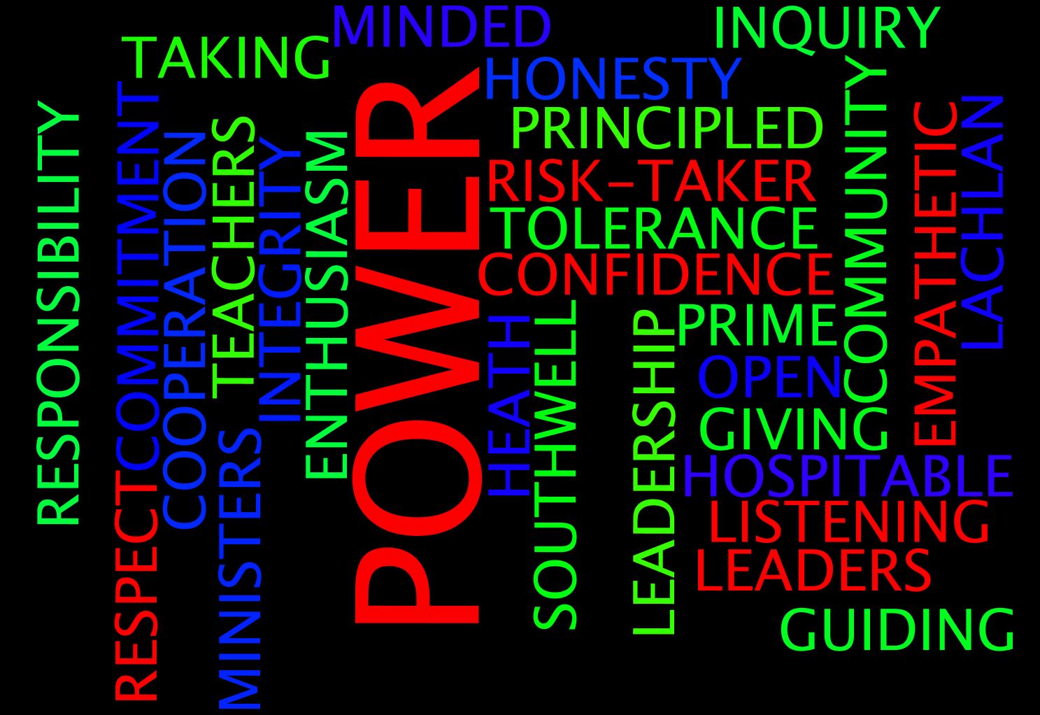 Leadership_Wordle_6